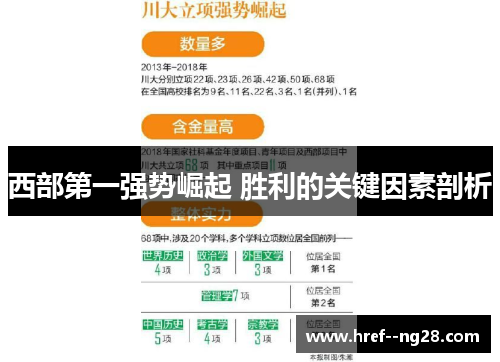 西部第一强势崛起 胜利的关键因素剖析