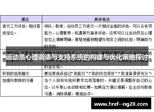 运动员心理调适与支持系统的构建与优化策略探讨 运动员心理调适与支持系统的构建与优化策略探讨