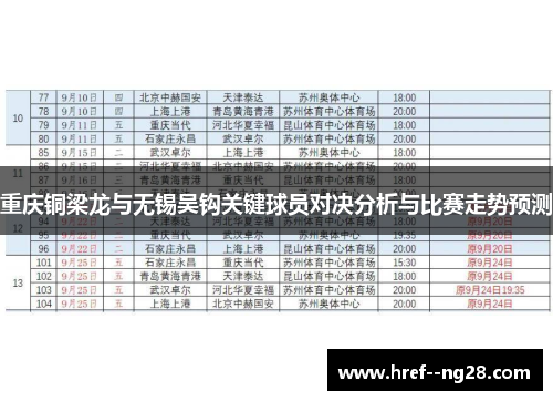 重庆铜梁龙与无锡吴钩关键球员对决分析与比赛走势预测